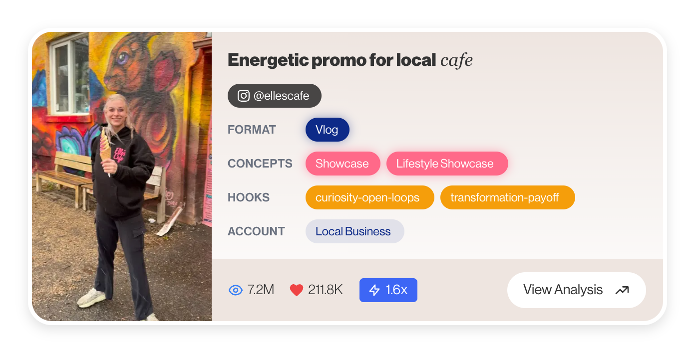 Ella's cafe video