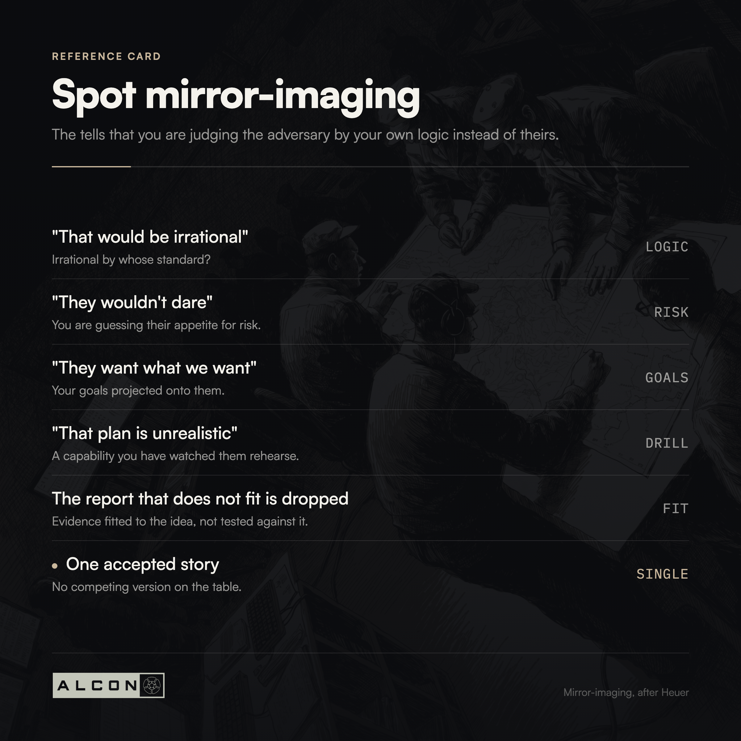 Spot mirror-imaging, the tells