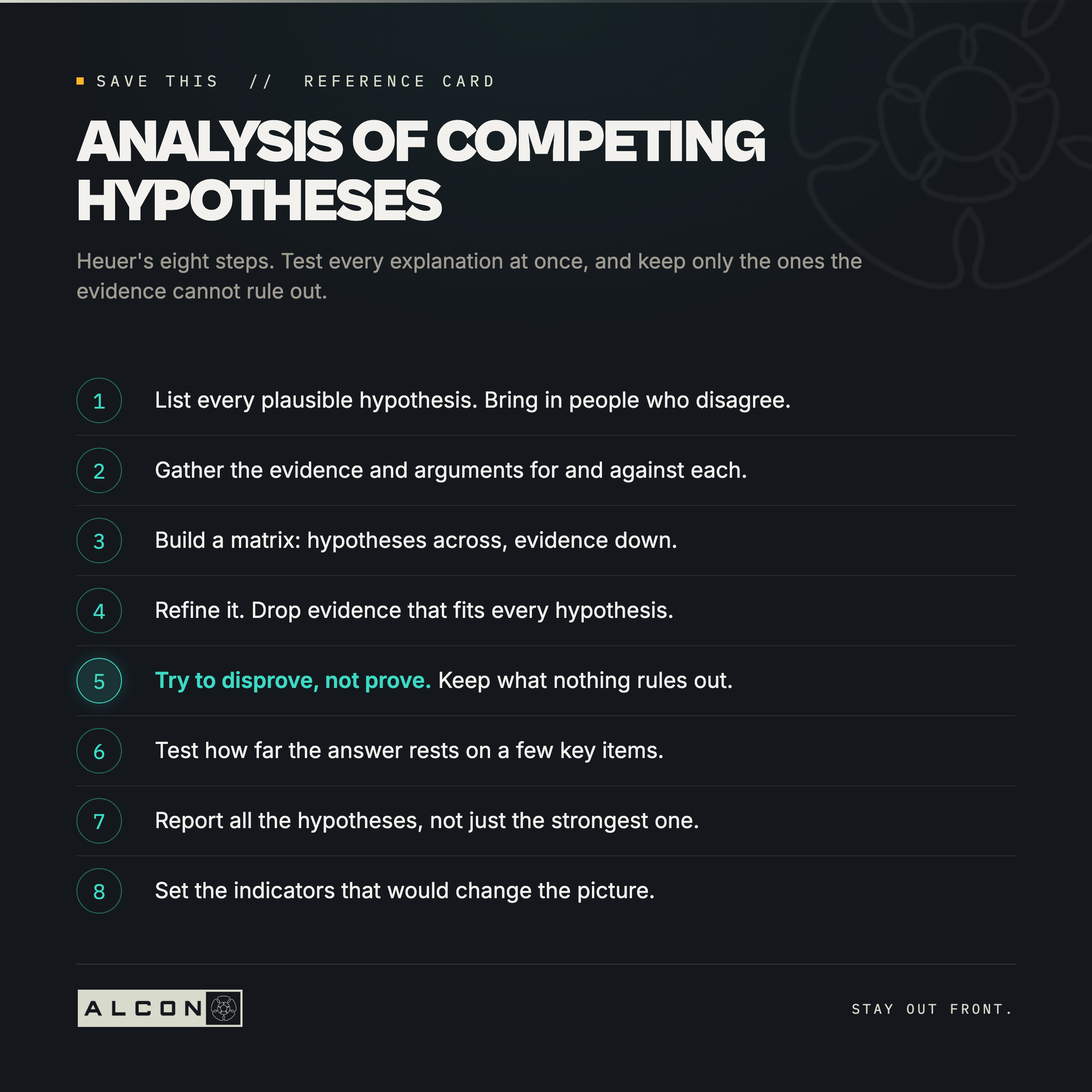 Analysis of Competing Hypotheses: Heuer's eight steps