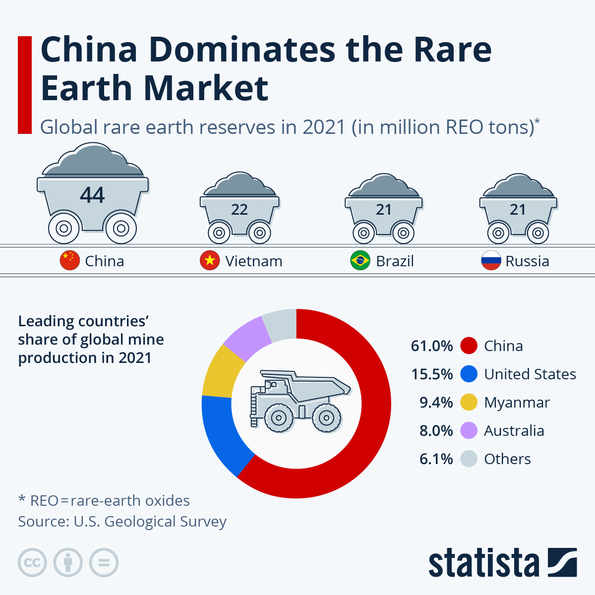 China rare earth dominance