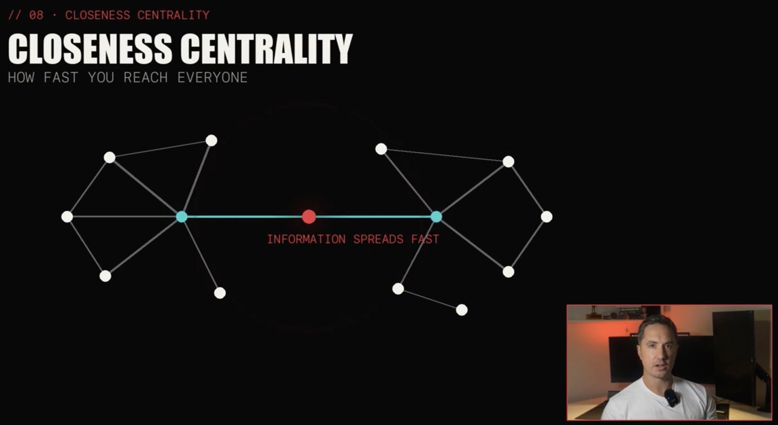 Lesson slide: closeness centrality, the network science of who matters