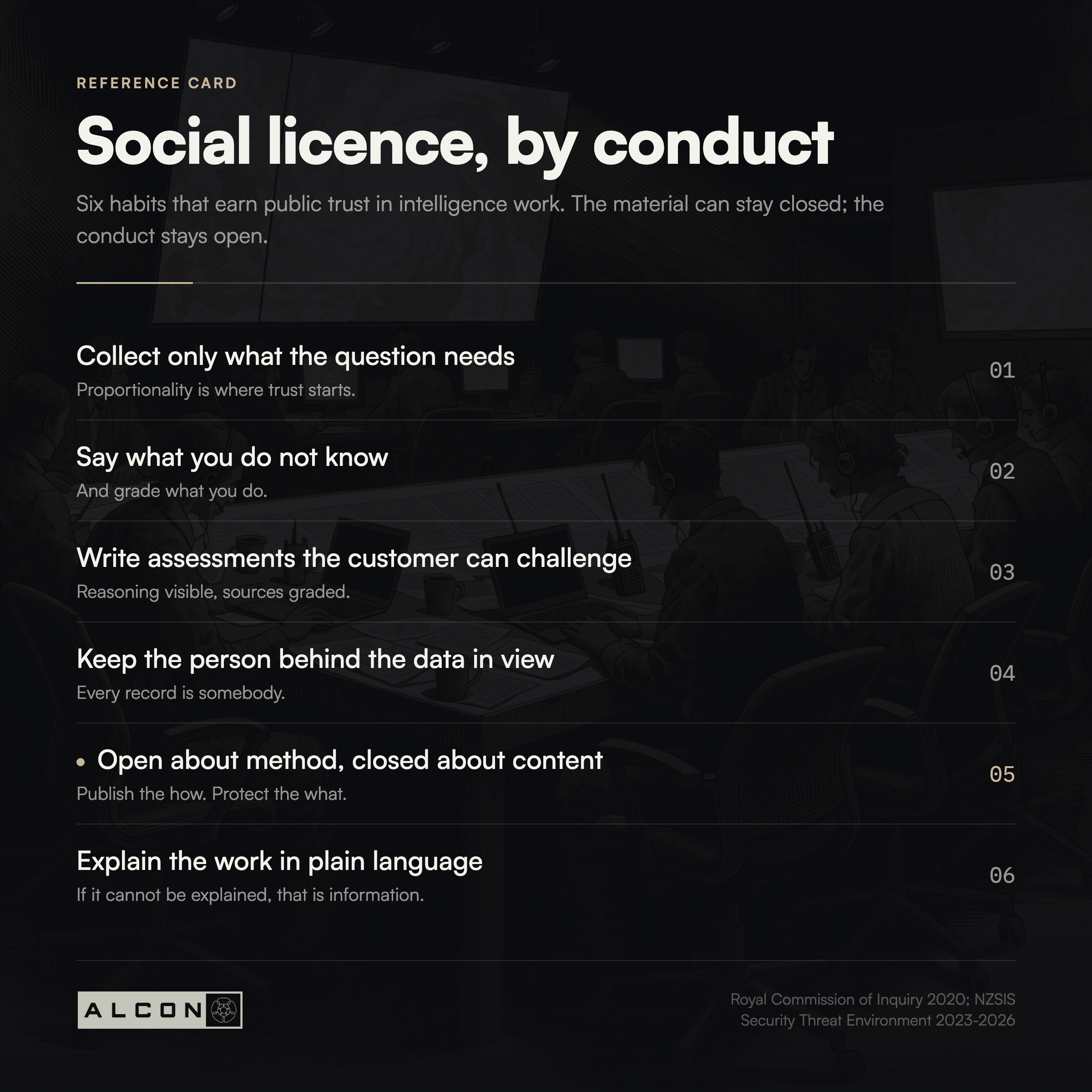 Social licence, by conduct: six habits reference card