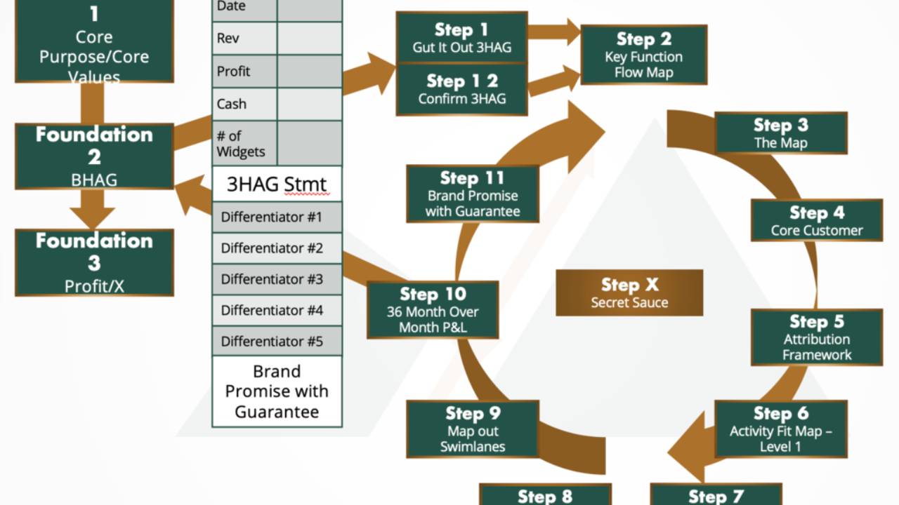 Metronomic Rms The Metronomics Strategic System