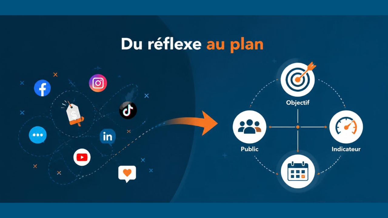 Du réflexe au plan