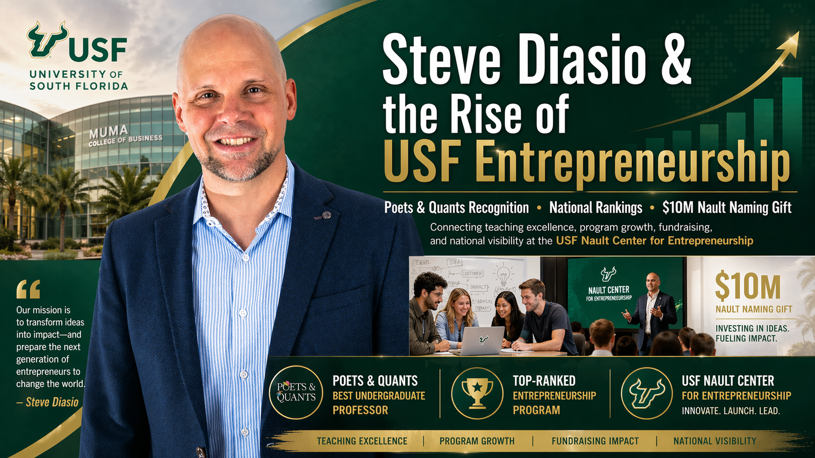 From Professor to Program Champion