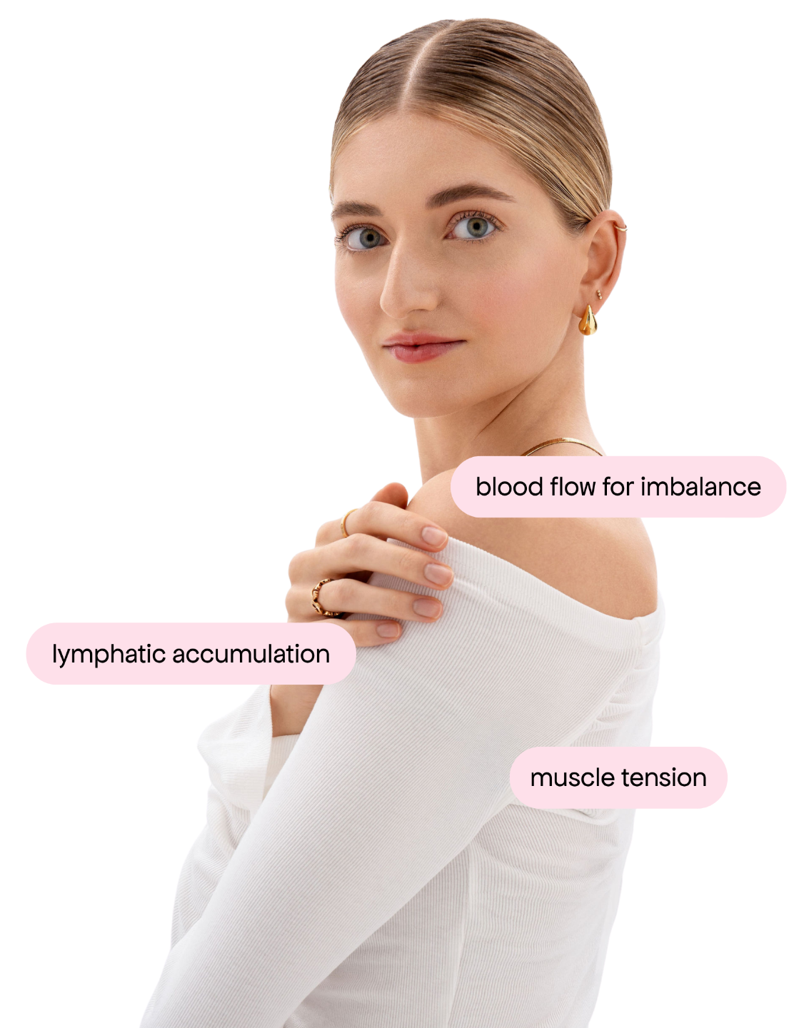 illustration of body anatomy showing blood flow imbalance, lymphatic accumulation and muscle tension