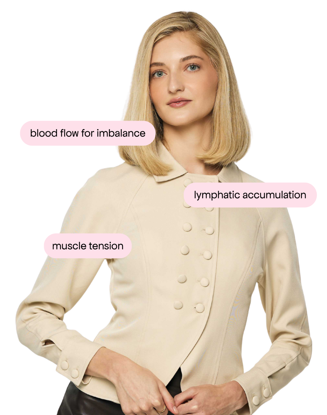 illustration of body anatomy showing blood flow imbalance, lymphatic accumulation and muscle tension