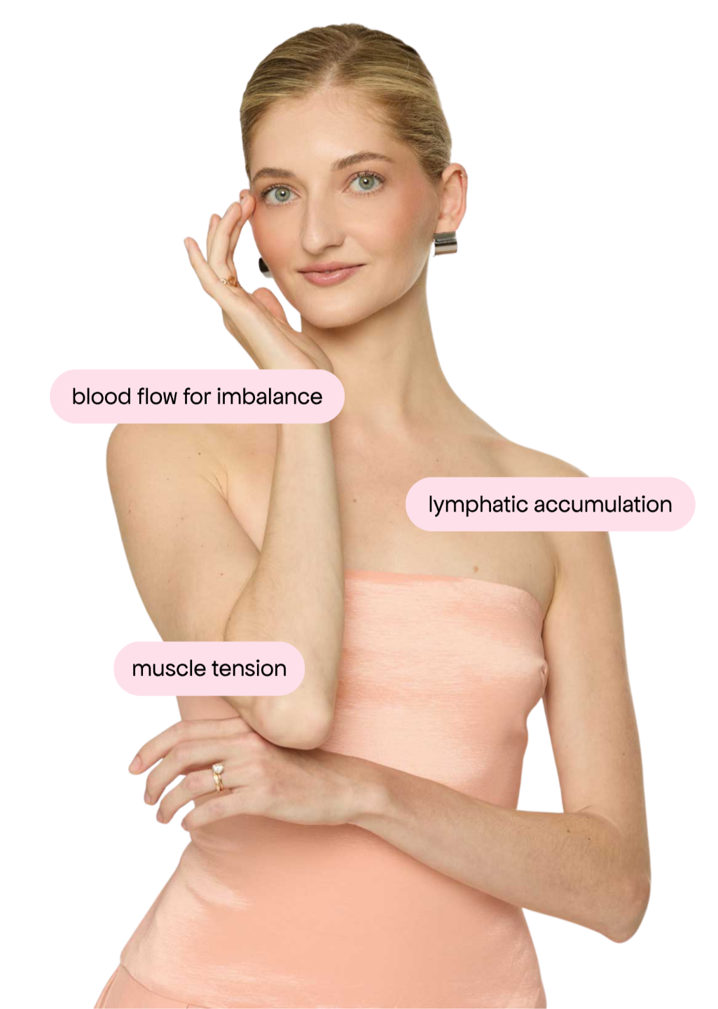 illustration of body anatomy showing blood flow imbalance, lymphatic accumulation and muscle tension