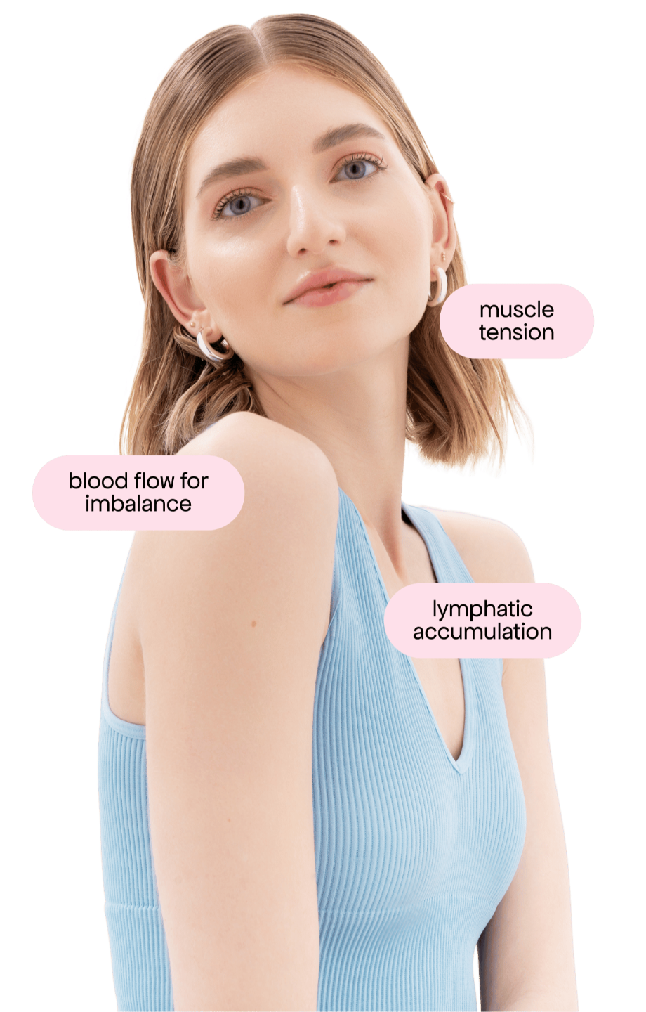 illustration of body anatomy showing blood flow imbalance, lymphatic accumulation and muscle tension