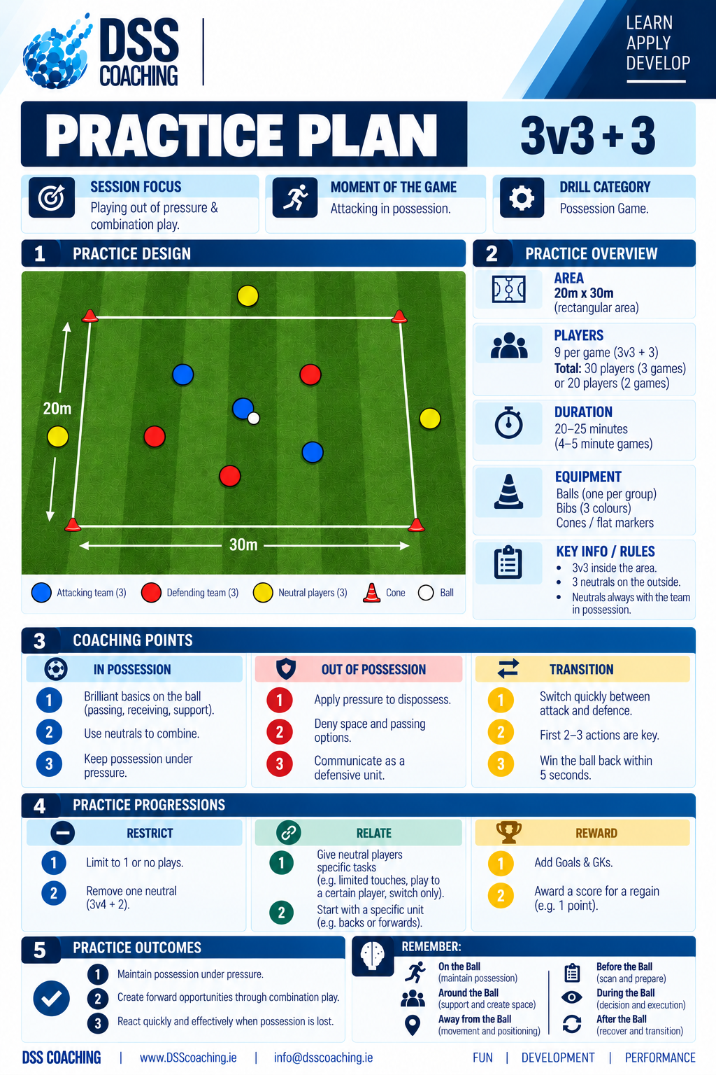 DSS 3v3+3 Practice Plan