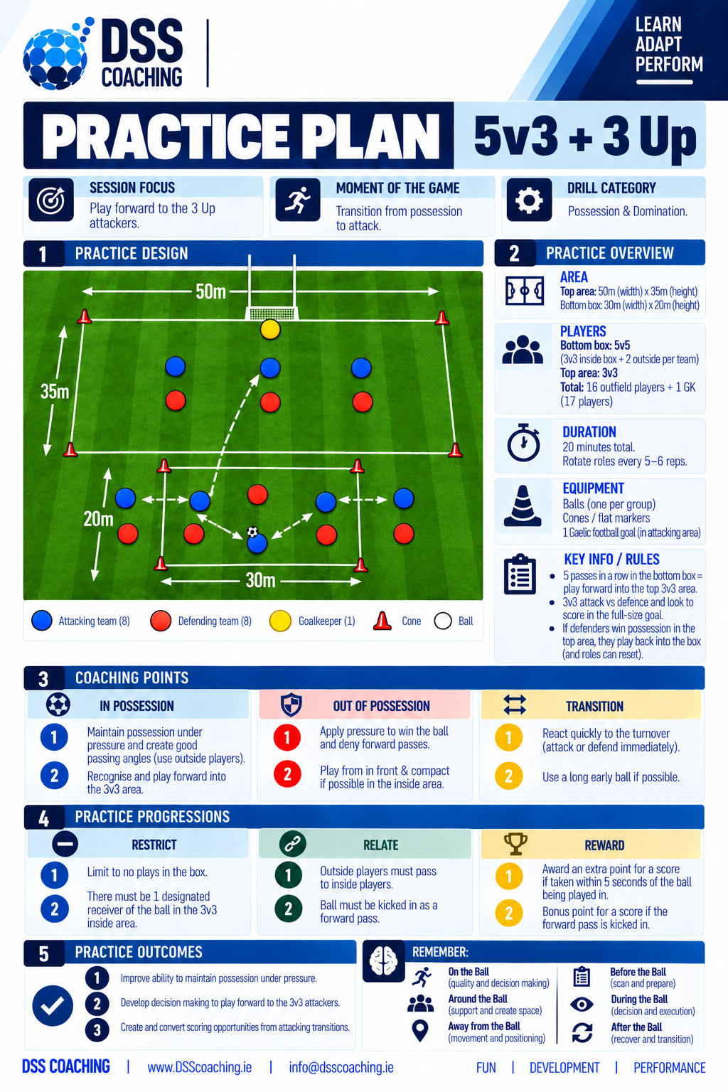 Possession to the forward players