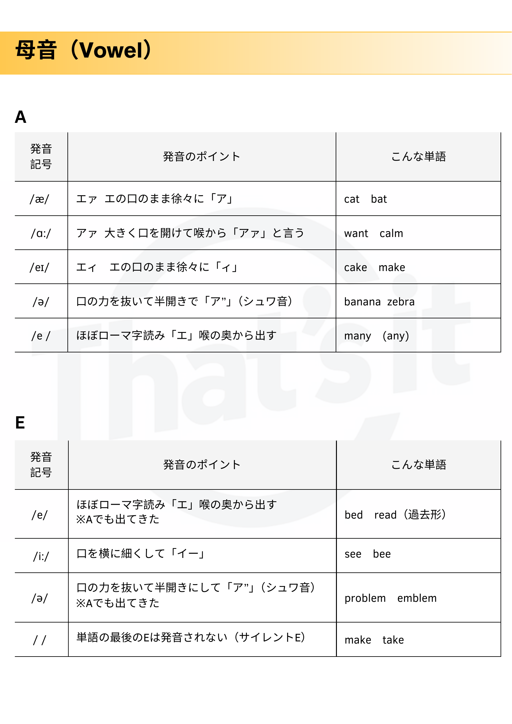 30日で喋れる英語に｜That's it!
