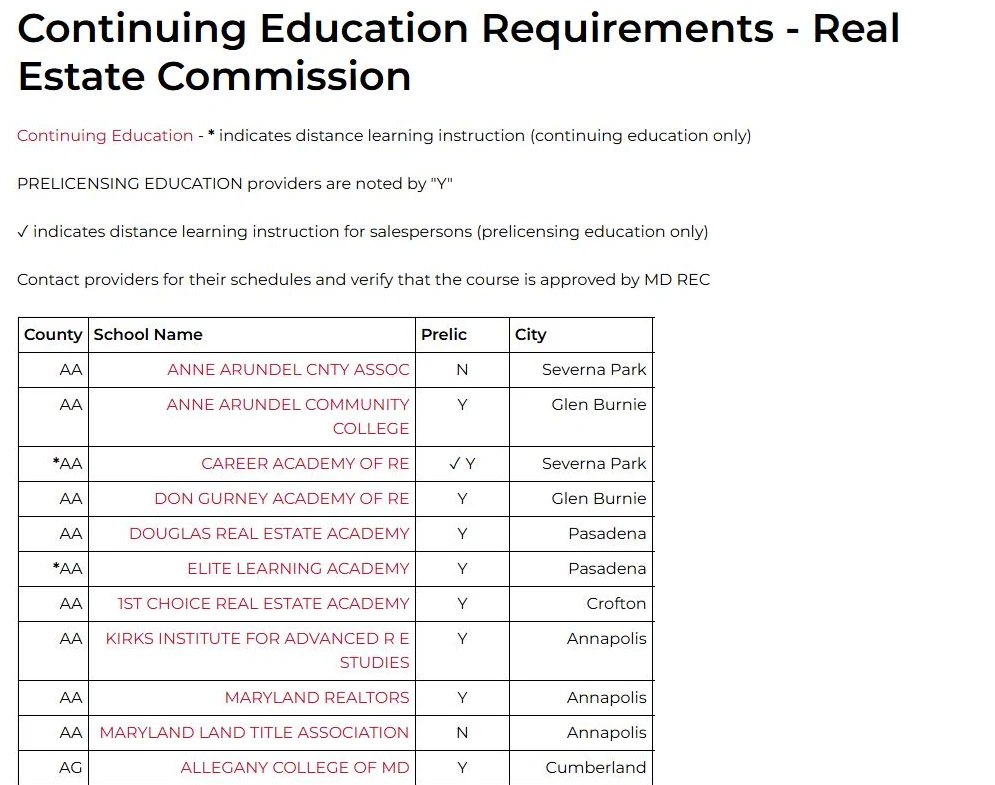 Screenshot of the Maryland Real Estate Commission's education provider list on labor.maryland.gov, a page titled Continuing Education Requirements. Its key says prelicensing providers are noted by Y and a check mark means distance learning for salesperson prelicensing. The table lists schools by county, including Anne Arundel Community College and Maryland REALTORS marked Y.