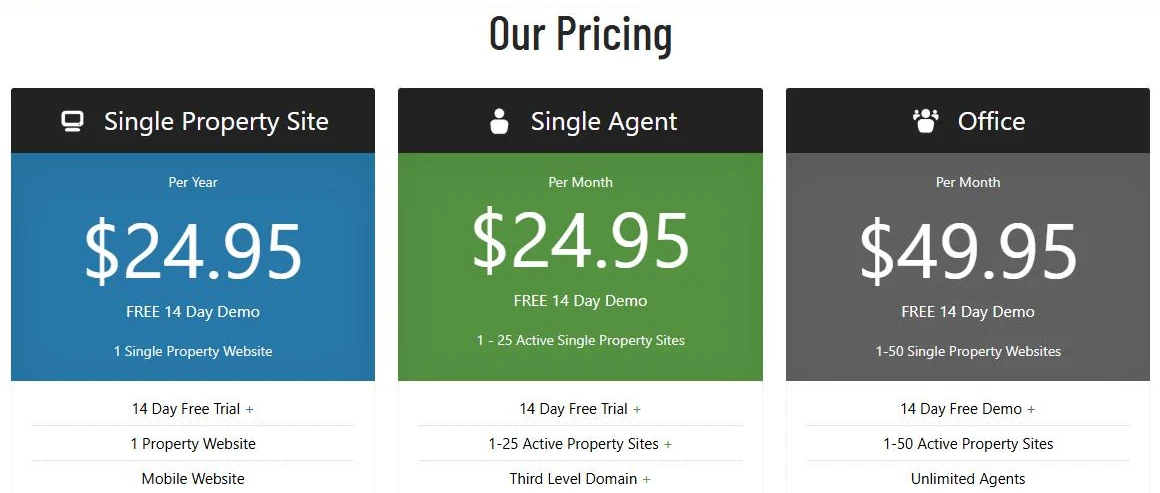 Screenshot of the Listings Unlimited pricing page showing three plans side by side: Single Property Site at $24.95 per year for 1 single property website, Single Agent at $24.95 per month for 1 to 25 active single property sites, and Office at $49.95 per month for 1 to 50 single property websites, each with a free 14 day demo.
