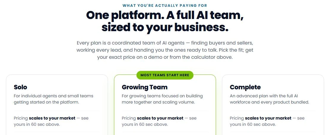 Screenshot of Ylopo's pricing page on 16 October 2026 showing the Solo, Growing Team and Complete plans. Each plan says pricing scales to your market, and none shows a dollar price.