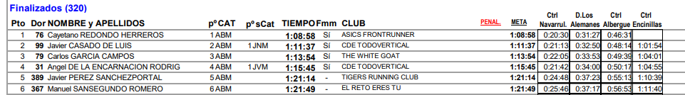 Clasificación de los seis primeros del Trail Las Dehesas de la Fuenfría 2026, con los pasos por los cuatro controles