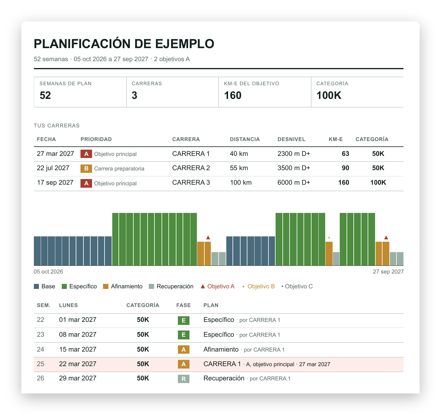 Planificación anual del socio, semana a semana