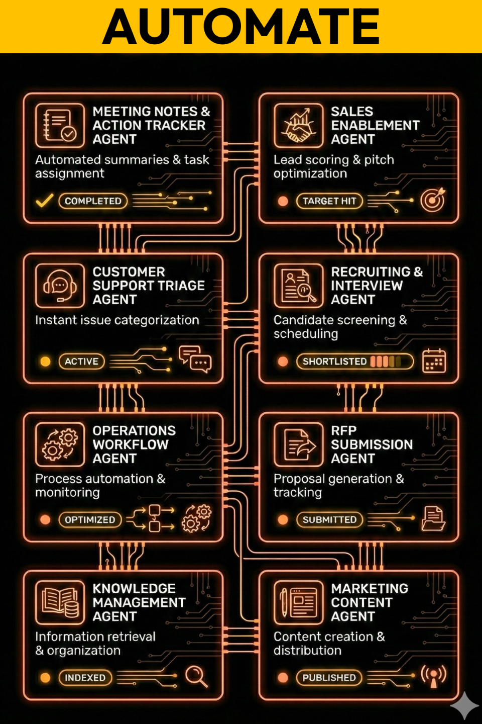 Agentic Engineering