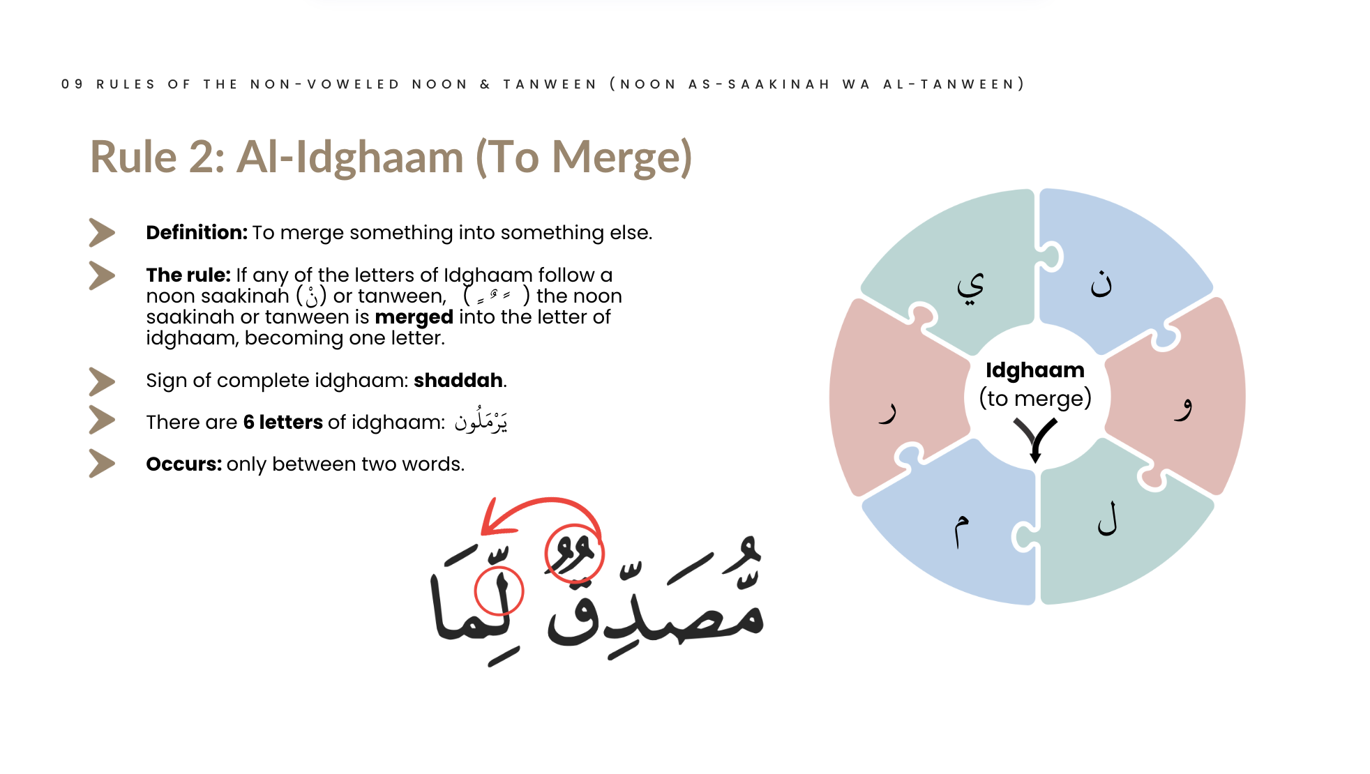 Idgham rule shown inside a Quranic example