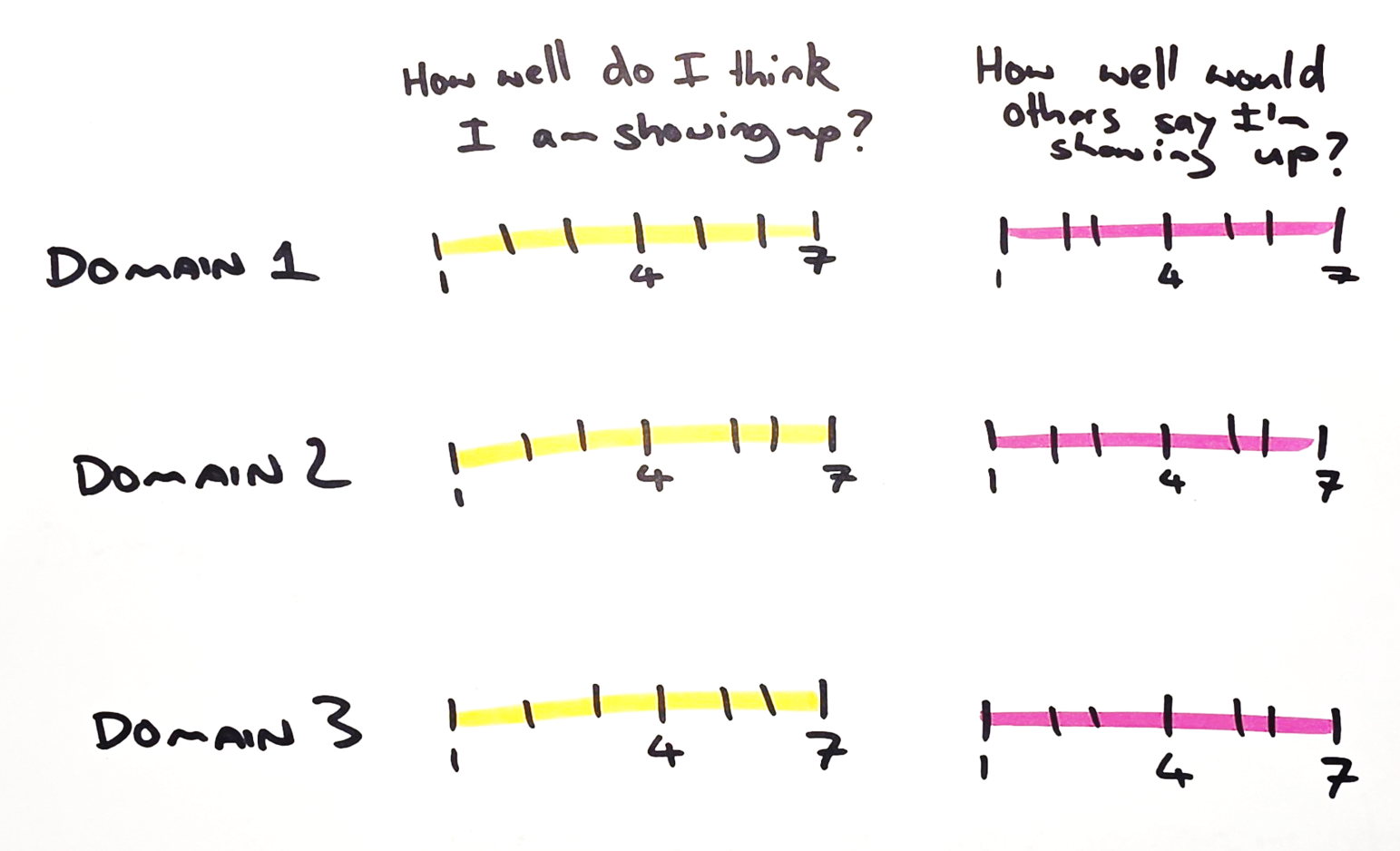 Note book reflection A rating scale for the domains in your life
