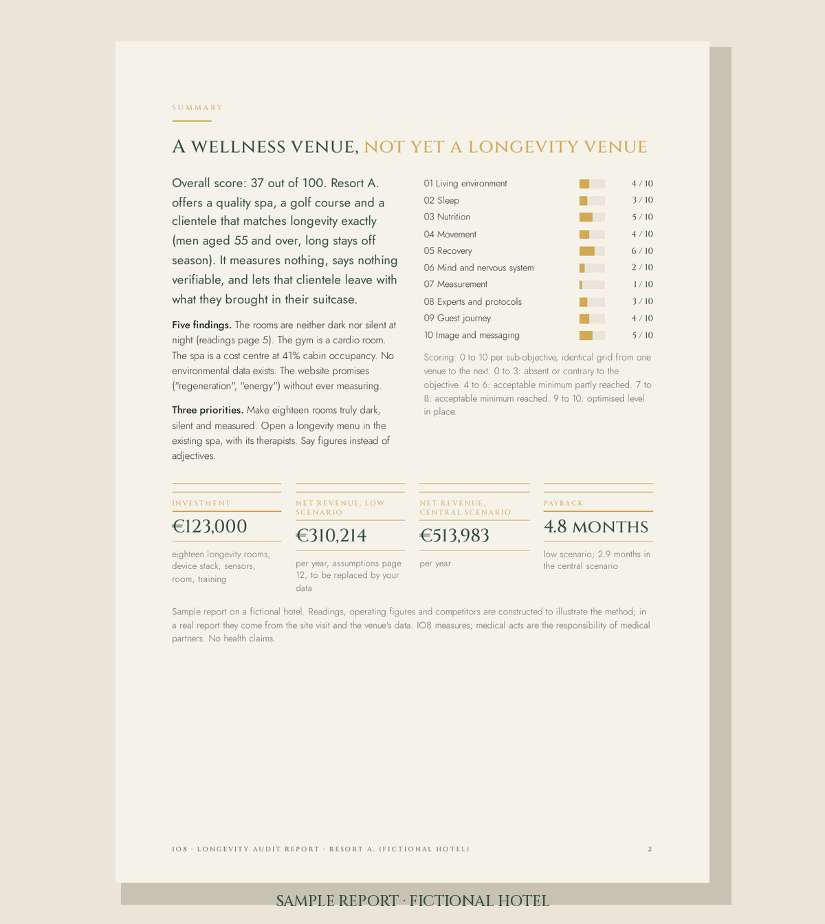 Sample report, summary