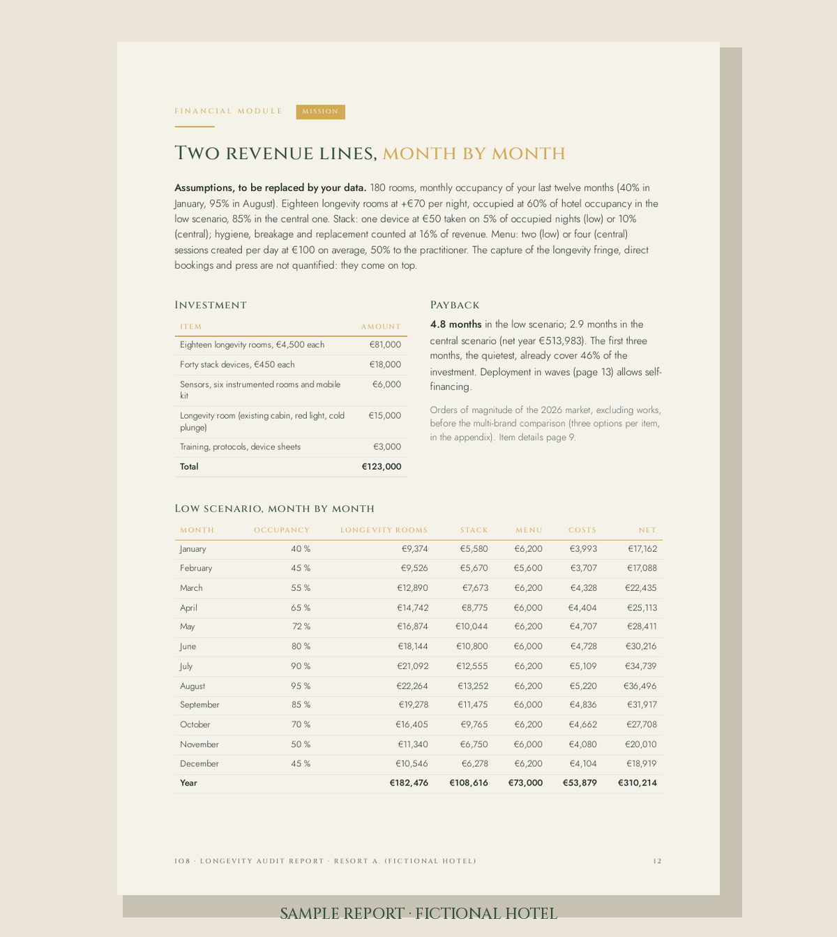 Sample report, financial module
