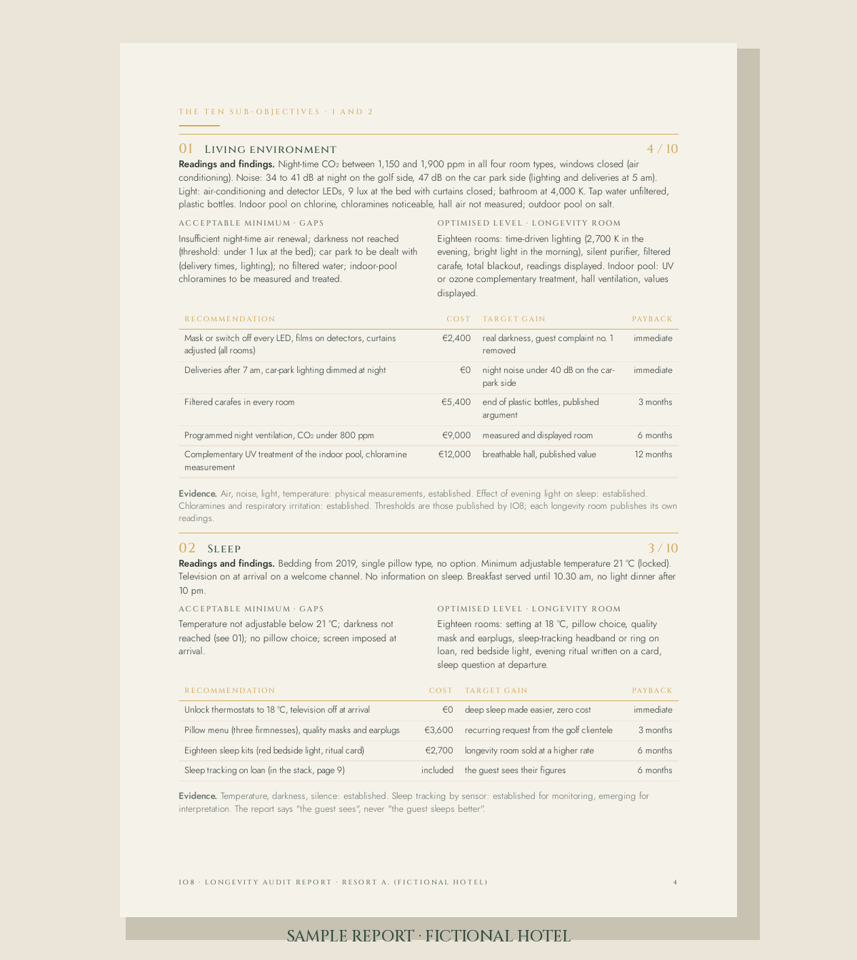 Sample report, sub-objectives