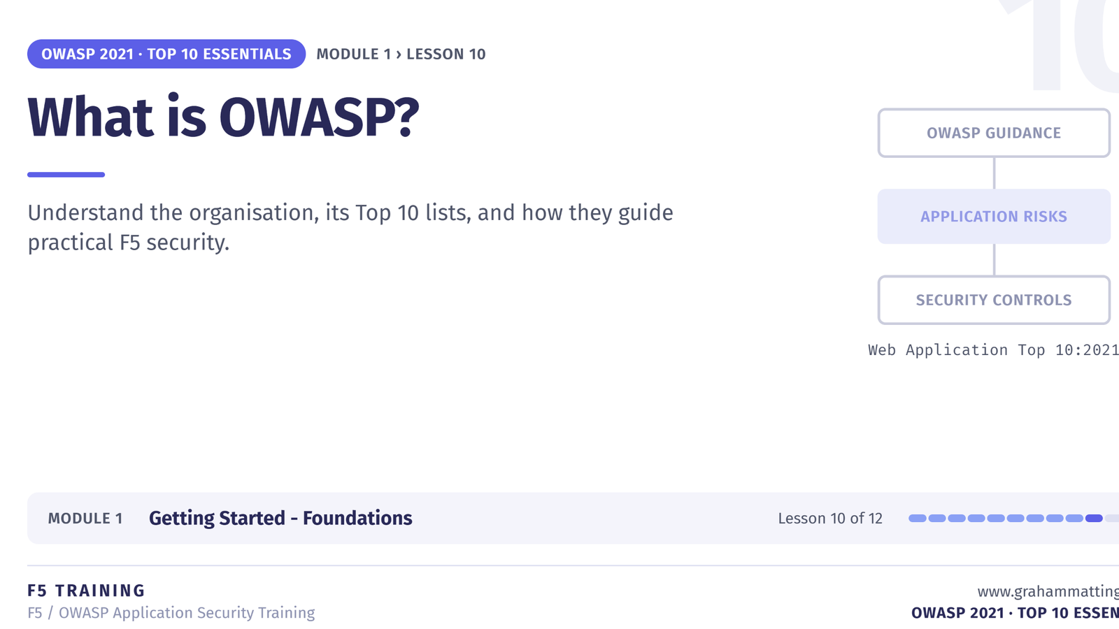 Lesson title slide: What is OWASP?