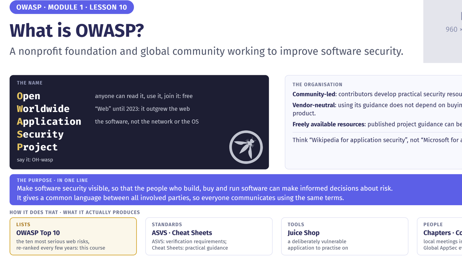Slide explaining what OWASP is and what it produces