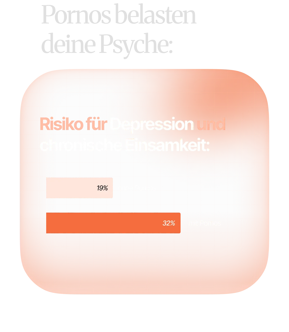 Häufiger Pornokonsum hängt bei Gen Z mit psychischen Problemen zusammen: 19 % ohne, 32 % mit. Quelle: Wang & Toscano 2024.