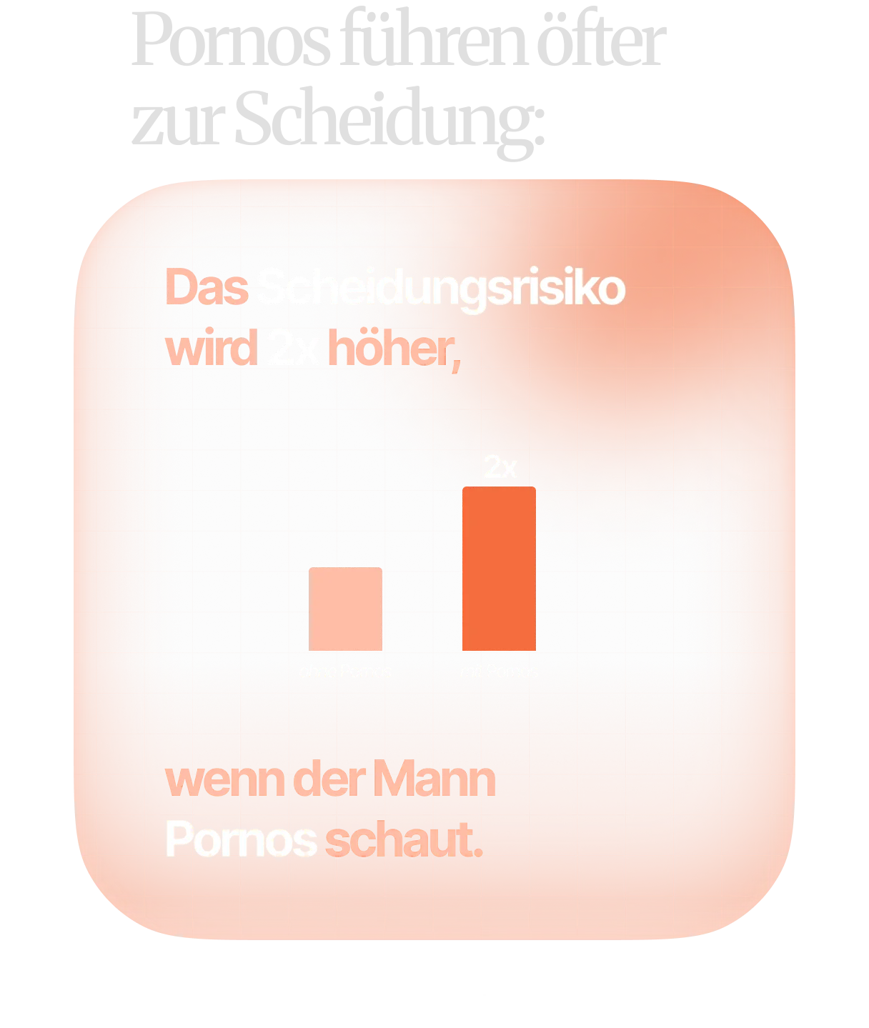 Das Scheidungsrisiko wird 2× höher, wenn der Mann Pornos schaut. Quelle: Perry & Schleifer 2018.