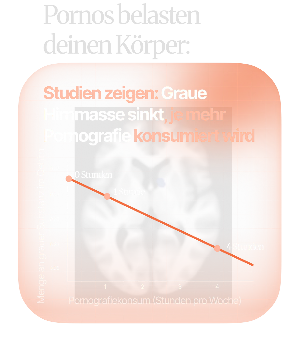 Graue Hirnmasse sinkt, je mehr Pornografie konsumiert wird. Quelle: Kühn & Gallinat 2014.