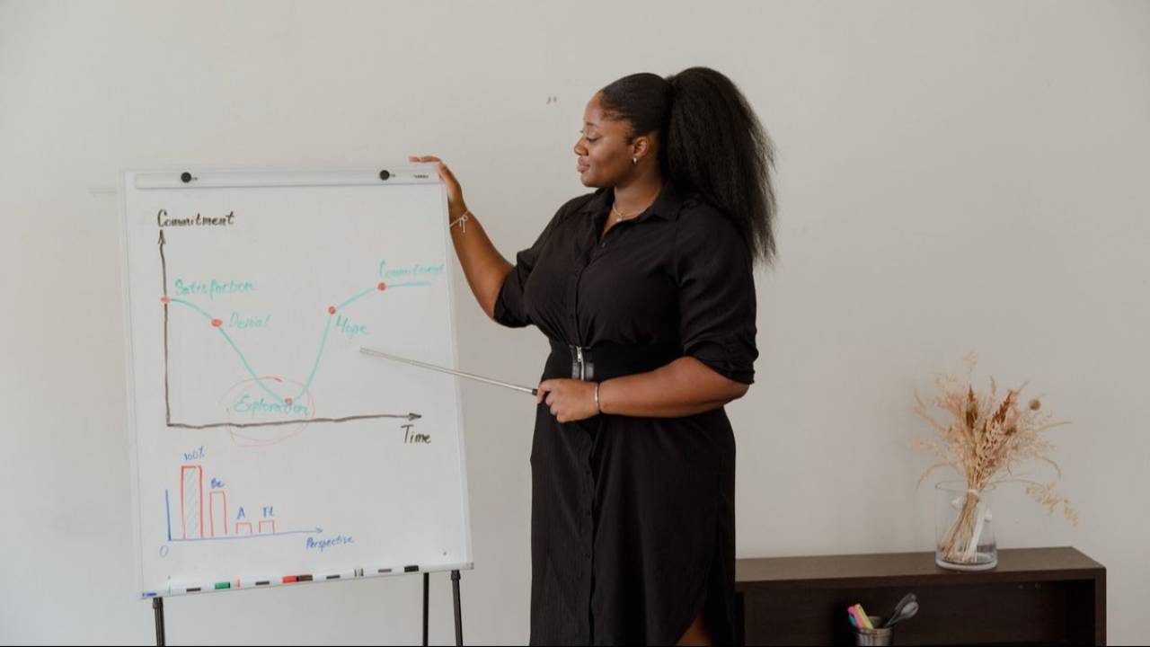 Woman leading a presentation while explaining a chart on a flip chart