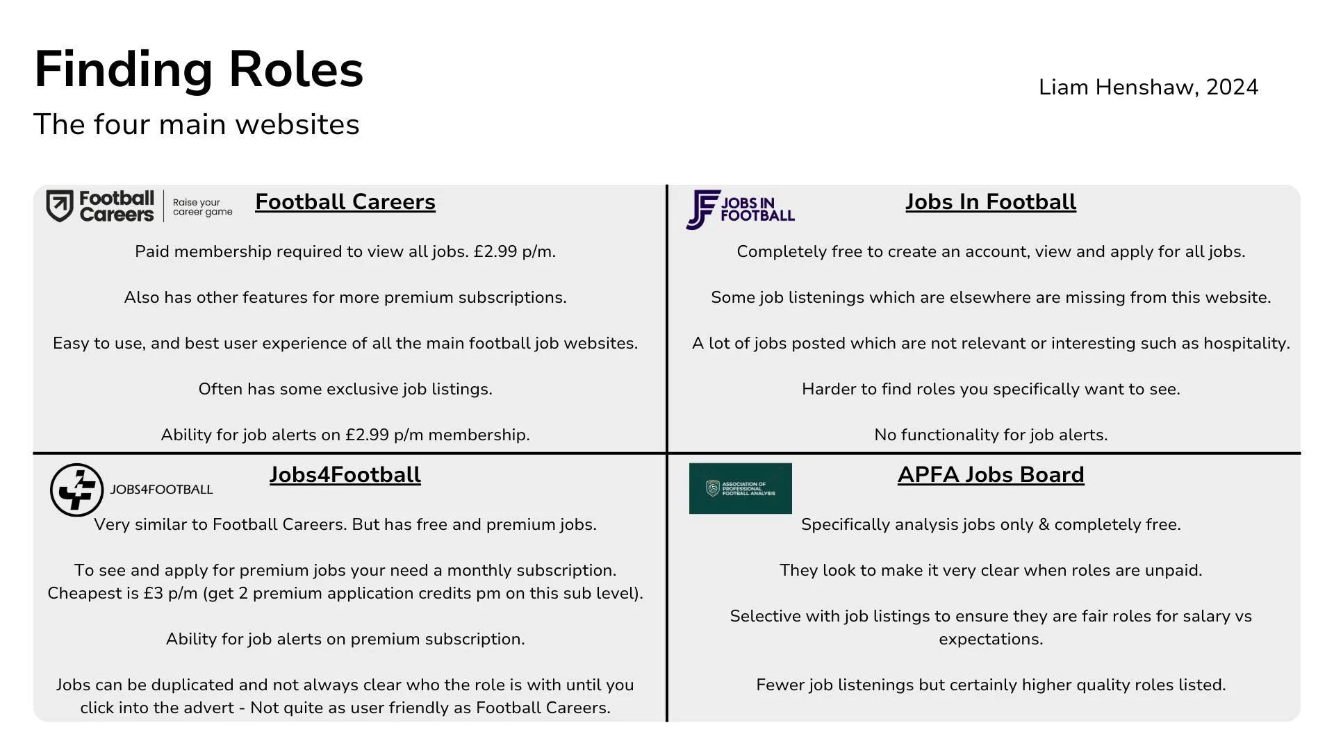 Breakdown of the main football career websites. Taken from my football career workshop.