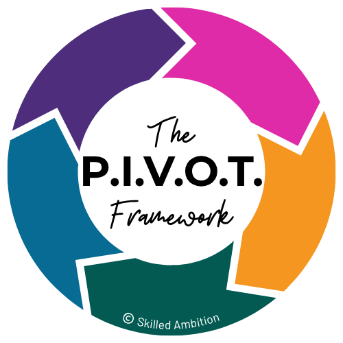The PIVOT Framework logo