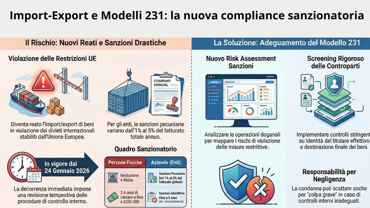 pack list tutorial #1 - exporting out of caterease -... Import-Export e Modelli 231 la nuova compliance sanzionatoria