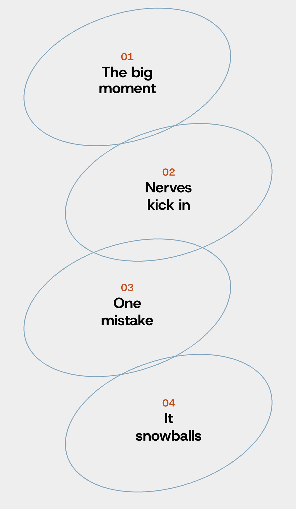The pressure loop young athletes get stuck in