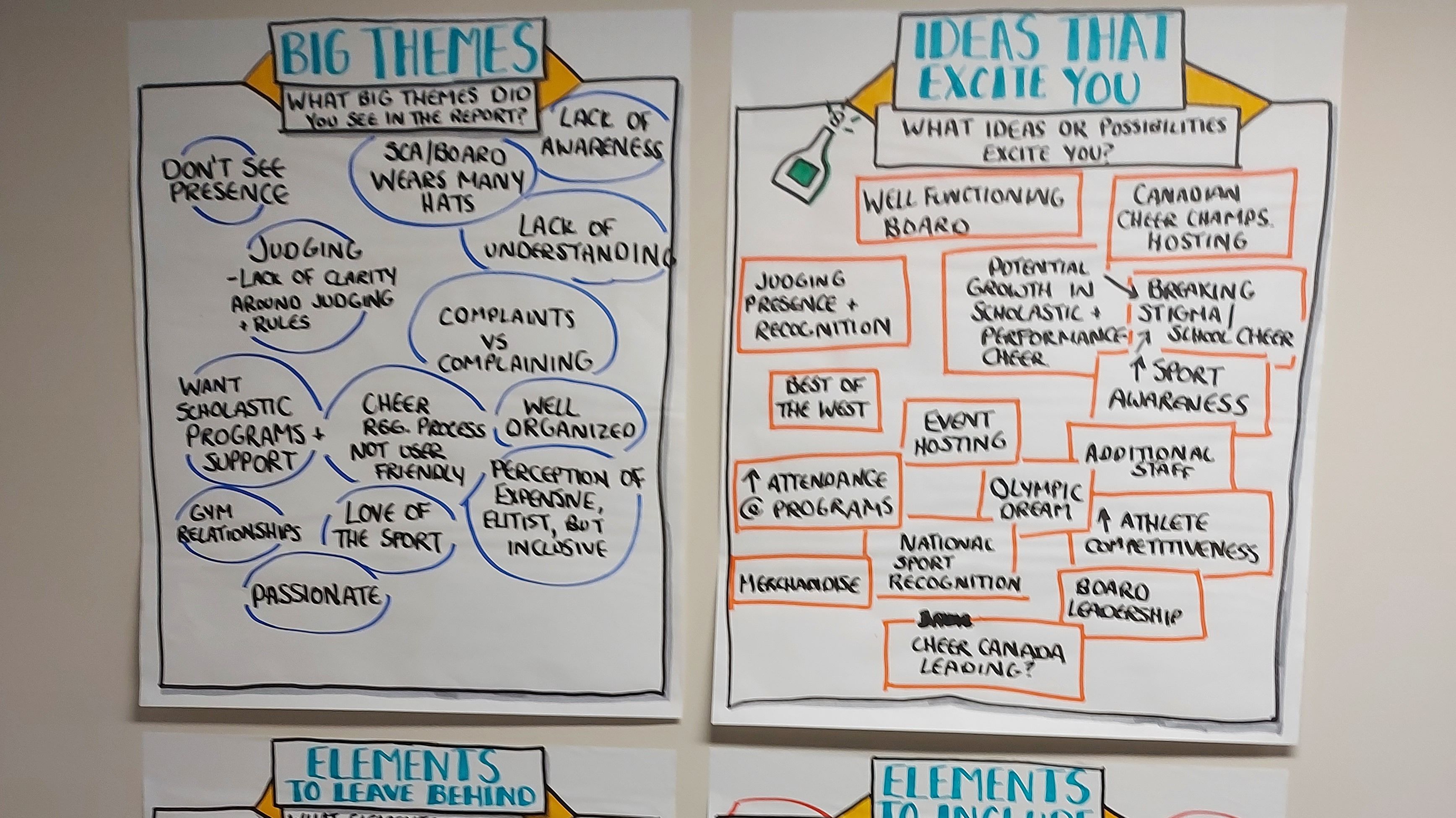 The posters contain clustered notes about improving a school sport organization, including board awareness, communication, athlete development, event hosting, partnerships, recognition, staffing, and programming