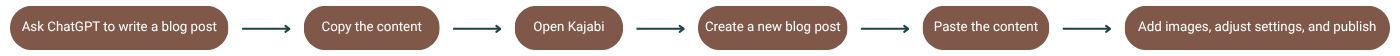 Gamified Kajabi lesson design created with Gamify Pro