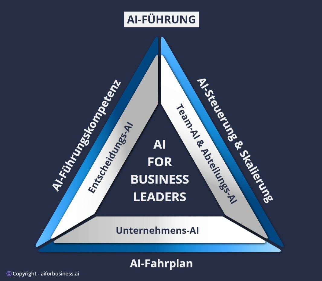 AI ADVANTAGE SYSTEM 
