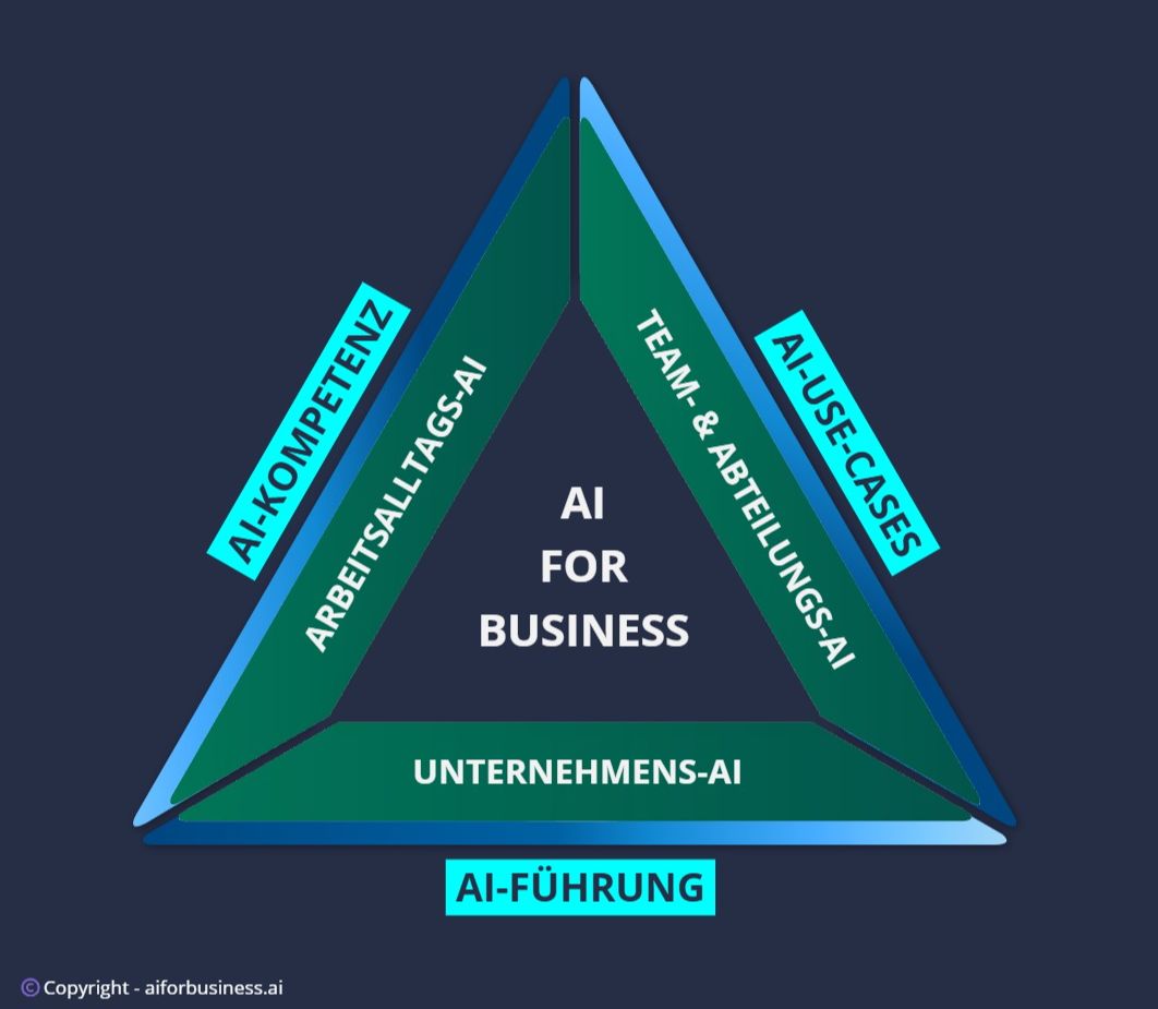 AI Accelerator System