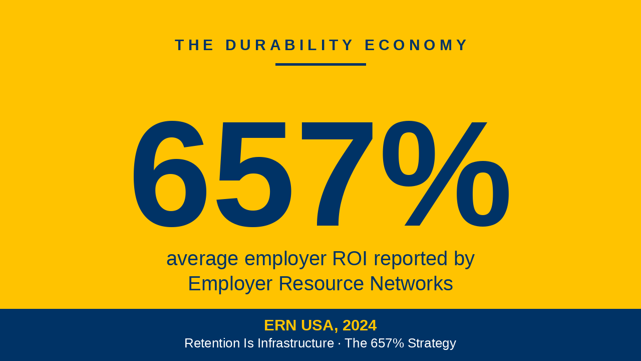 The Durability Economy: 657% average employer ROI reported by Employer Resource Networks (ERN USA, 2024)