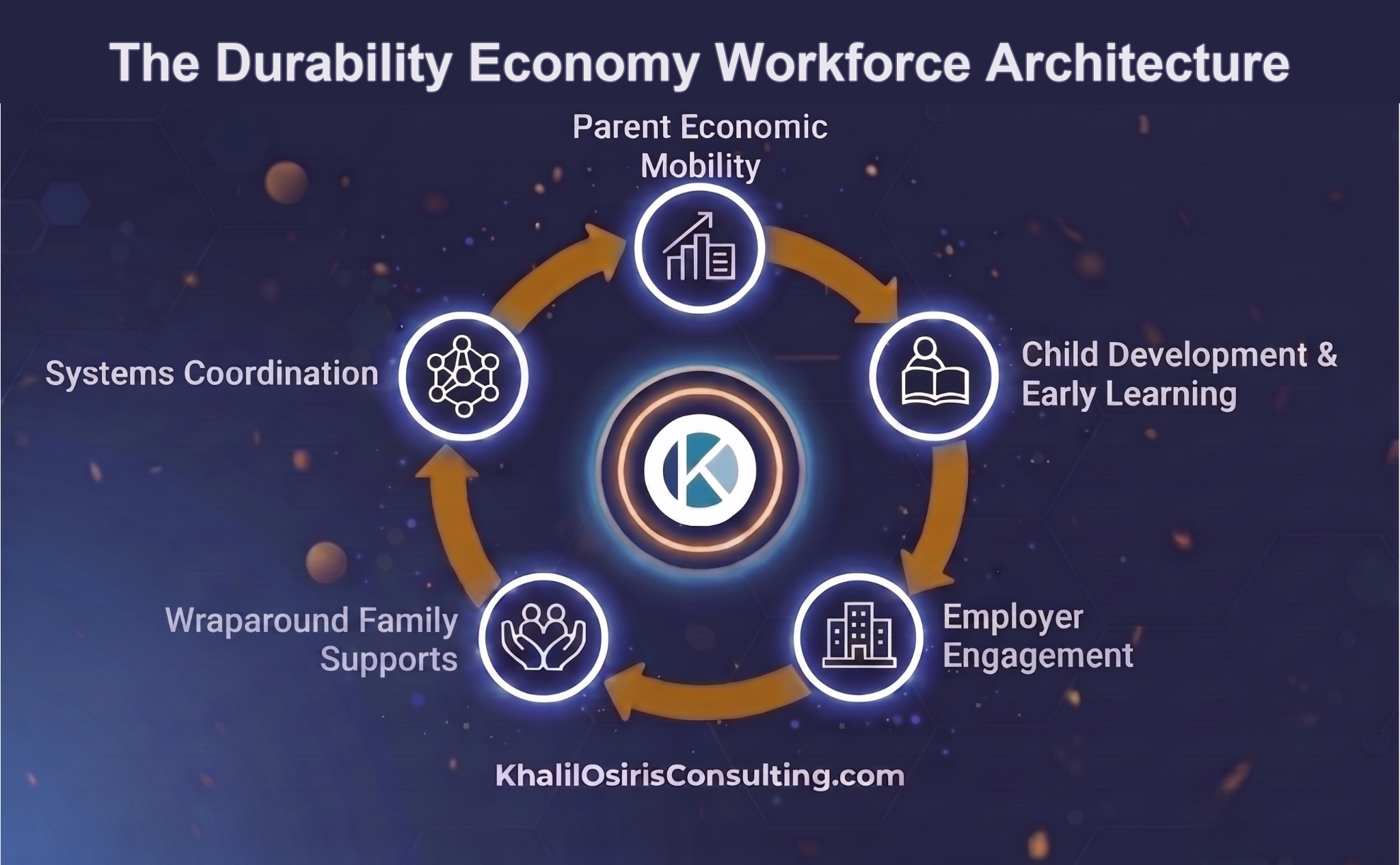 The The Durability Economy Workforce Architecture