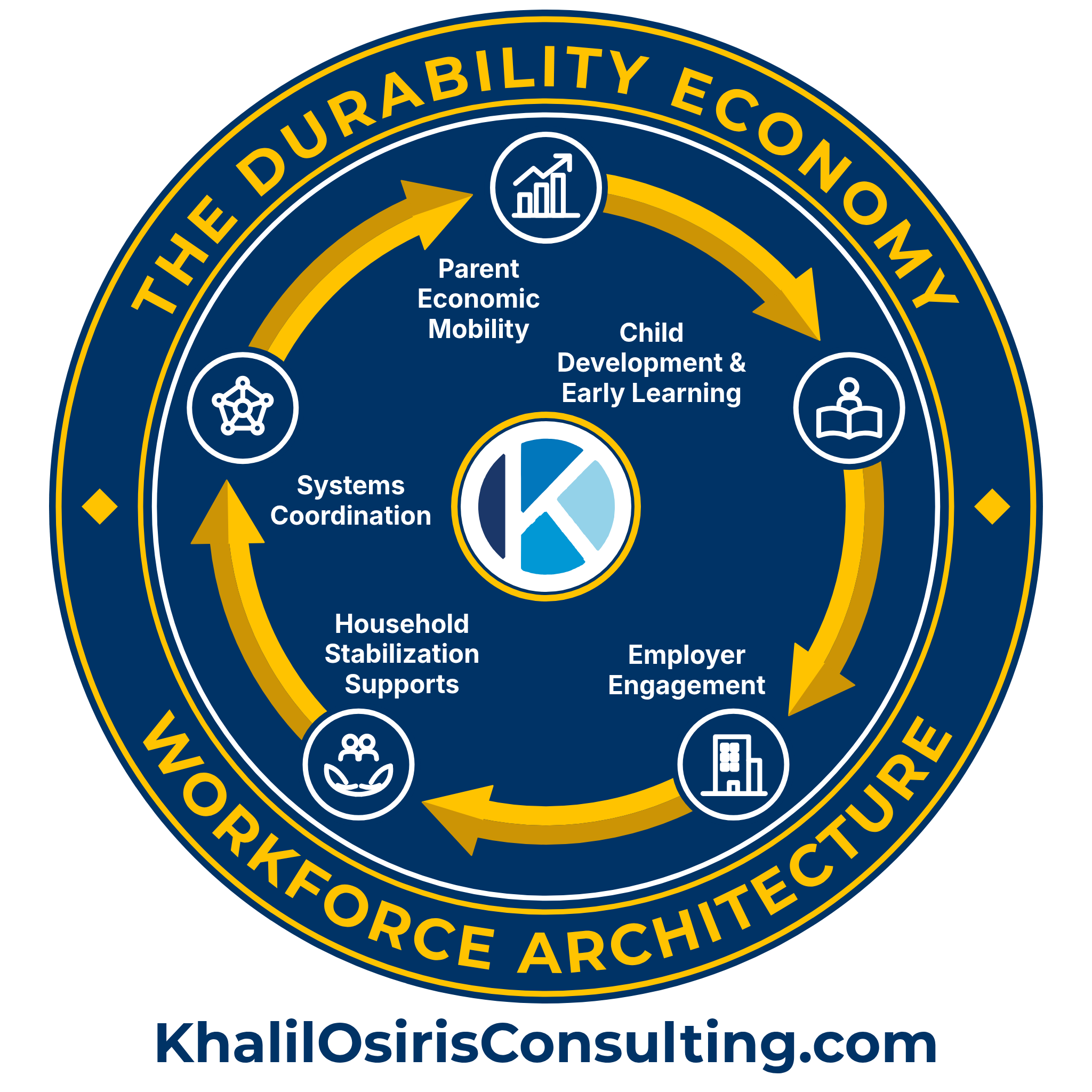The Durability Economy Workforce Architecture