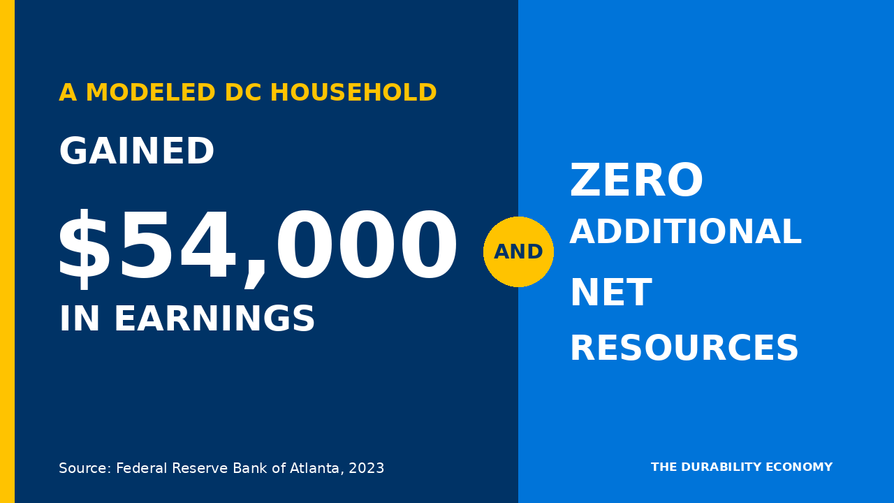 A dark navy infographic for ‘The Market Is Measuring the Event. It Should Measure the Household.’ It contrasts a workforce event metric with a household measurement standard.