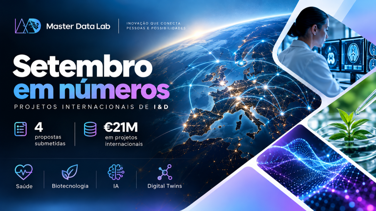 Master Data Lab: 4 propostas internacionais de I&D, somando €21 milhões em projetos de saúde, biotecnologia, IA e Digital Twins.