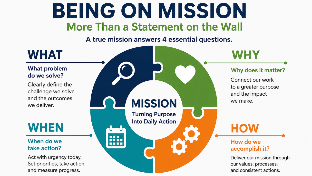 A true mission answers What, Why, How, and When.