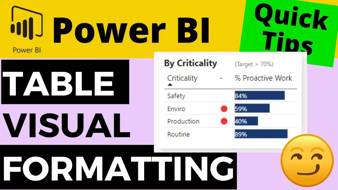 Adding Conditional Formatting to DATA BARS in Power BI TABLE Visual