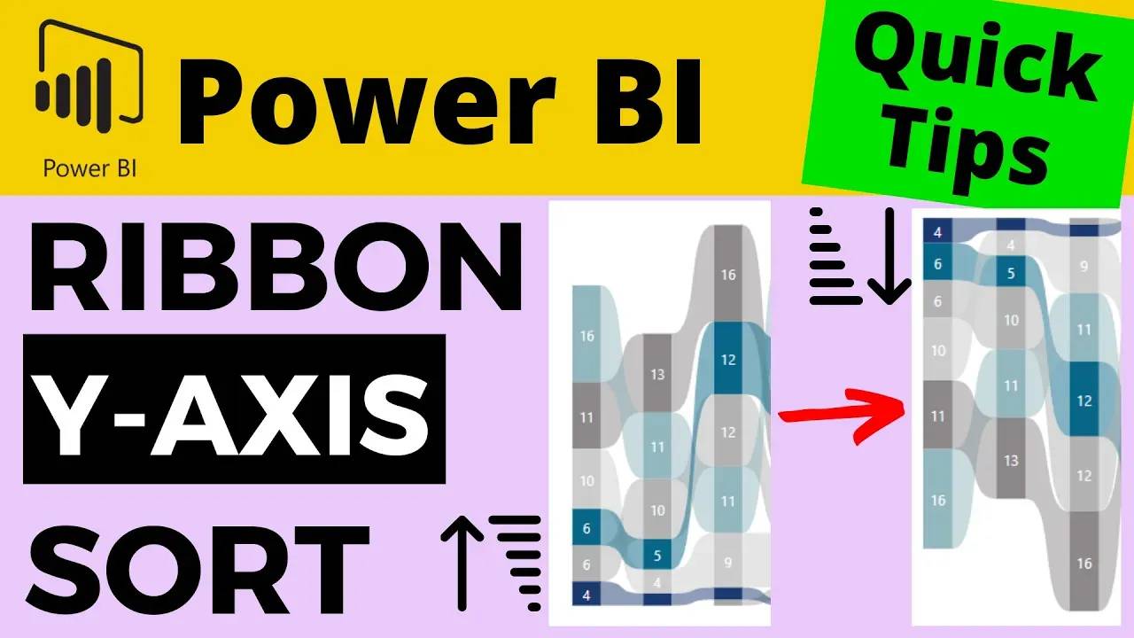 Setting Sort Order of Y-Axis of a Ribbon Chart