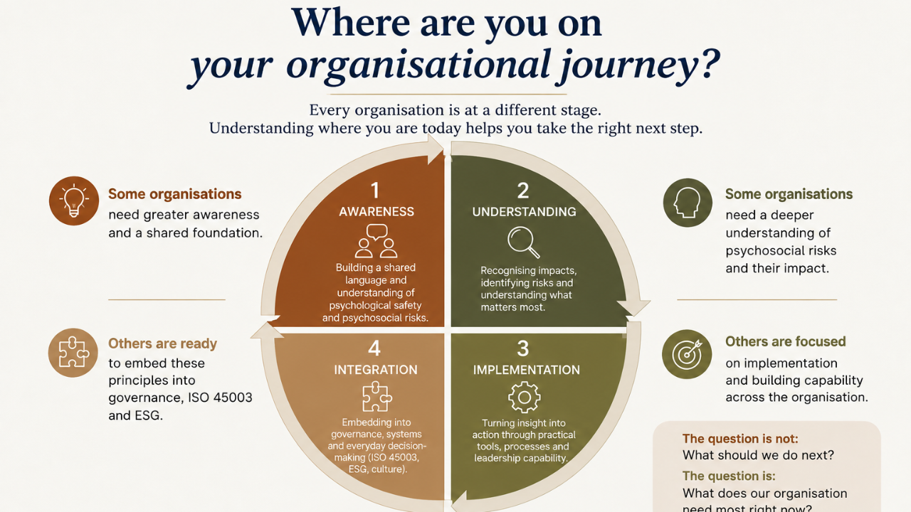 Where are you on your organisational journey